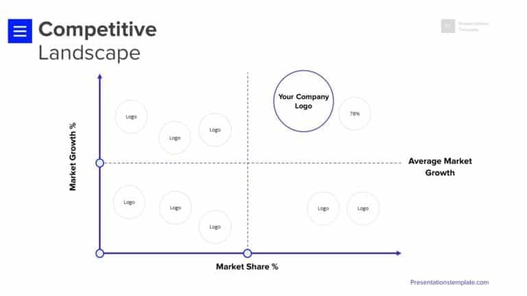 Competitive Landscape And Market Position: